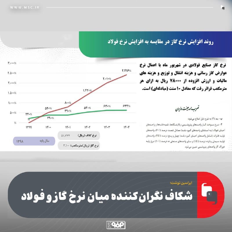 فولاد
