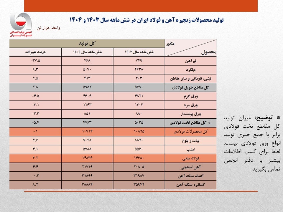 فولاد ایران