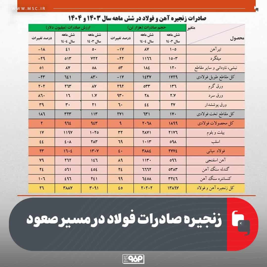 فولاد کشور