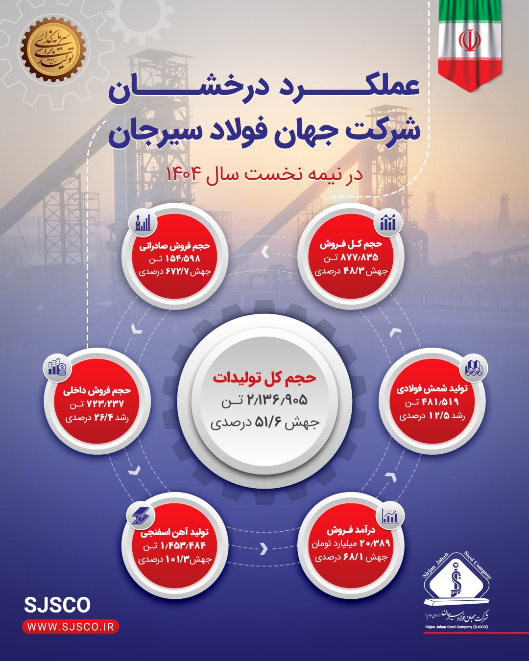 فولاد سیرجان