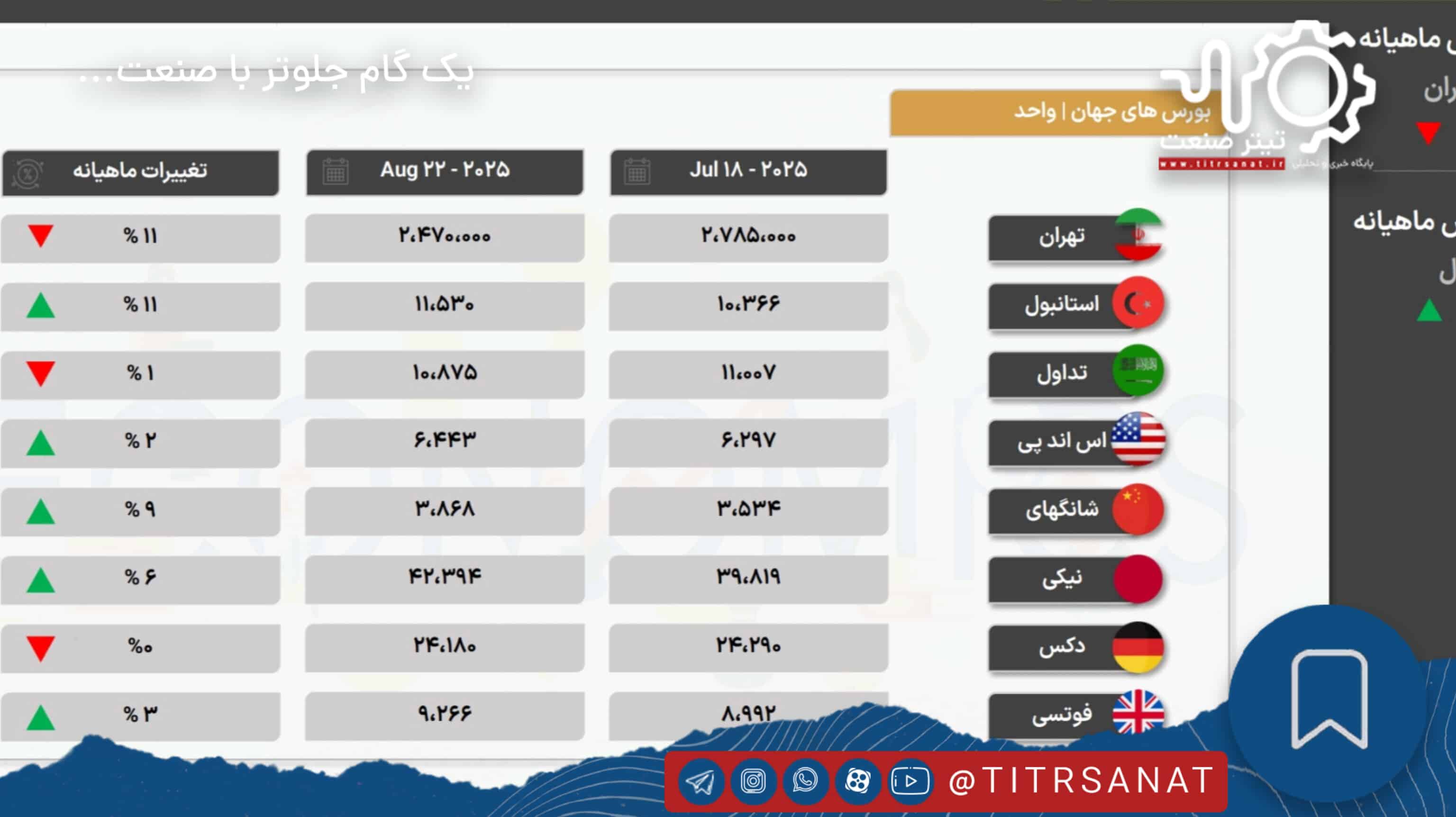 بورس 