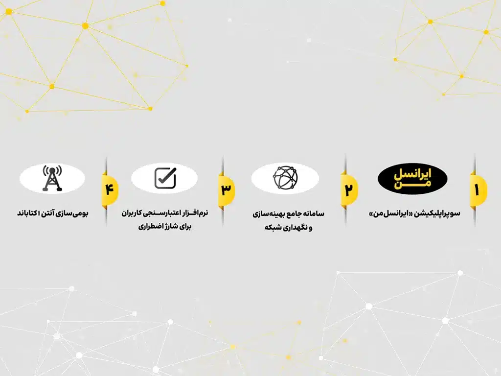 ایرانسل