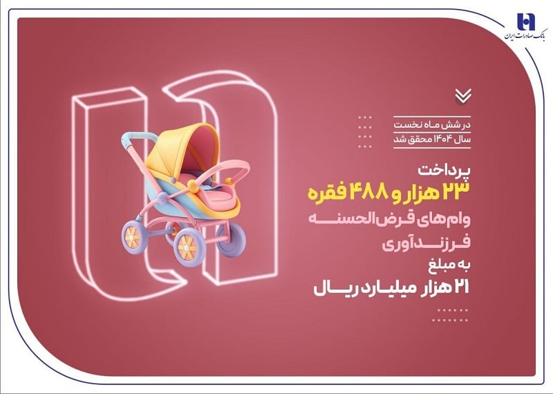 بانک صادرات ایران