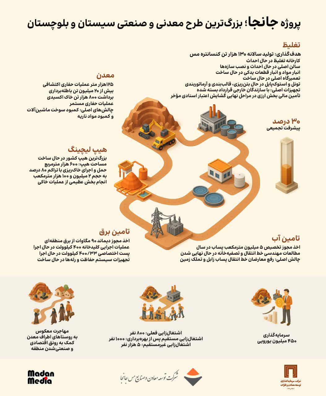 مس جانجا
