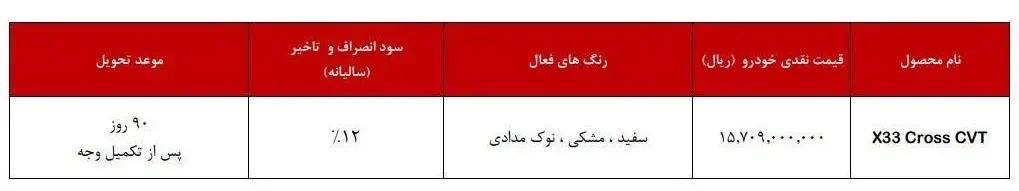 مدیران خودرو