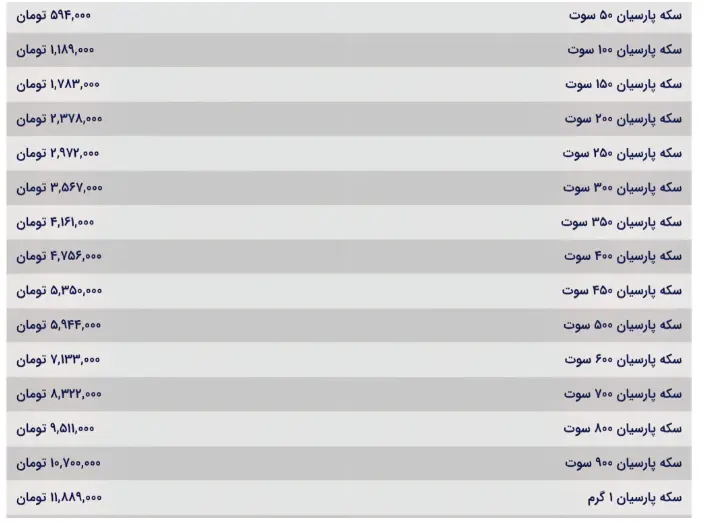 سکه پارسیان