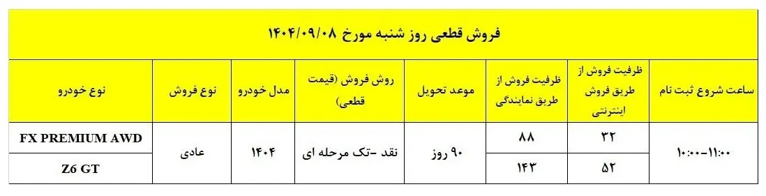 مدیران خودرو