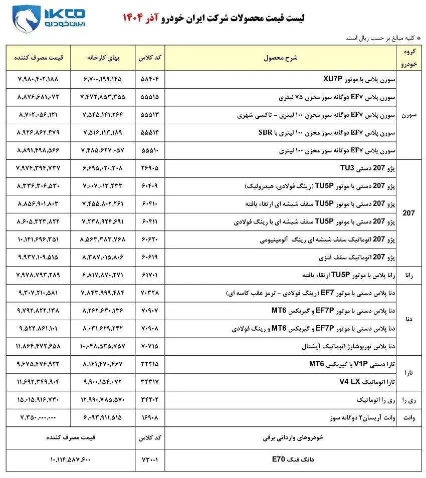ایران خودرو