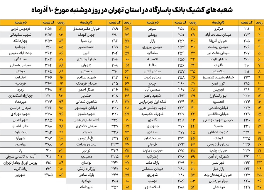 بانک پاسارگاد