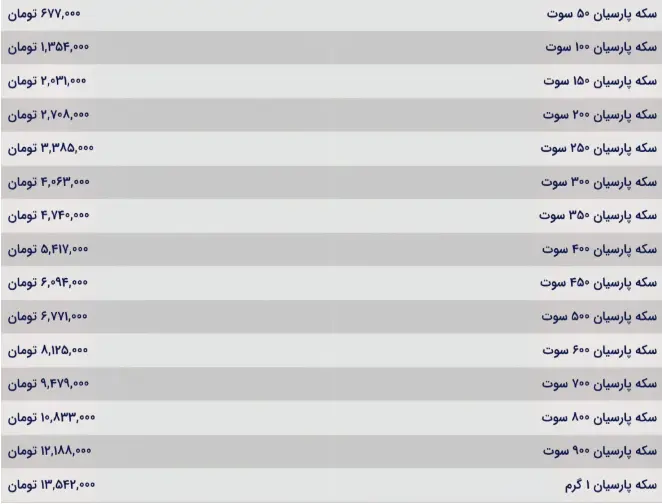  قیمت سکه پارسیان