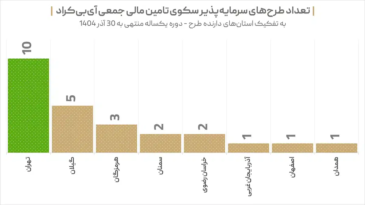 آی‌بی‌کراد