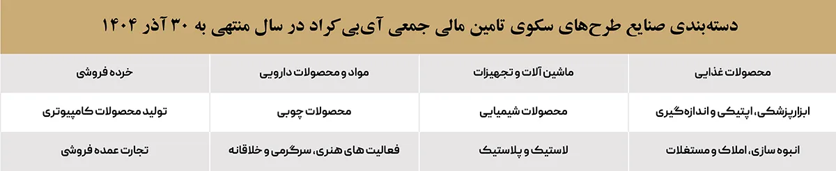 آی‌بی‌کراد