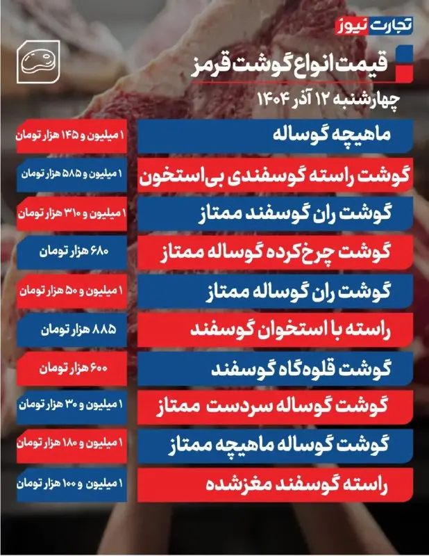 قیمت گوشت قرمز