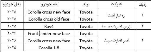 بانک صادرات