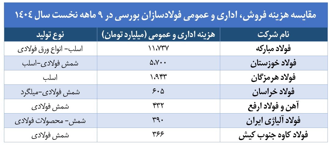 فولاد کاوه جنوب کیش